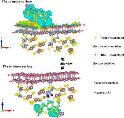 The efficient degradation and mechanism of sulfamethoxazole using ZnO/ZnIn2S4 heterojunction under visible light